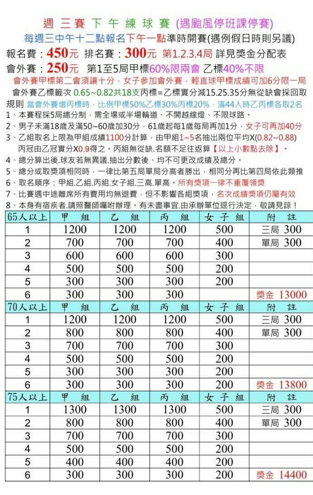 新莊亞運周三賽比賽辦法